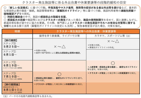 制限 解除 移動 東京 小池都知事が、「東京差別」を助長する都民の移動制限に固執する理由