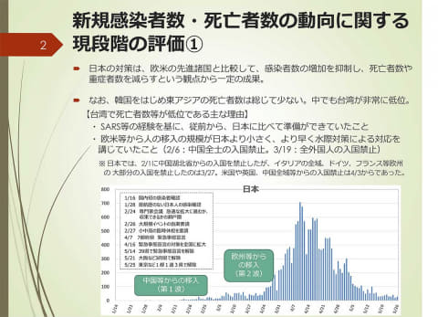 日本 コロナ ウイルス 死亡