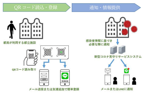 ウイルス 東京 コロナ 感染 者