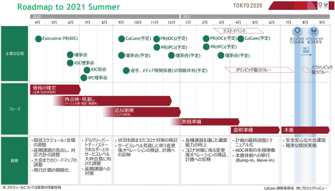 延期 オリンピック