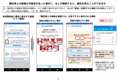 コロナ 接触 アプリ 通知