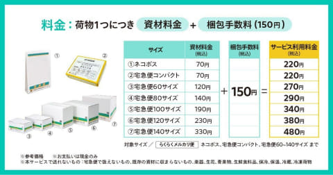 ヤマト 運輸 料金 サイズ