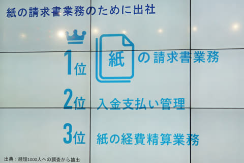 脱 紙の請求書で出社不要に 改正電子帳簿保存法に向けたプロジェクト Impress Watch