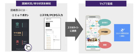 江の島の混雑状況を可視化する Enomap Impress Watch