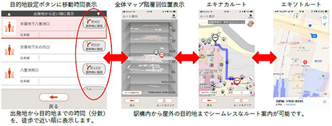 東京駅の迷宮解消アプリ 東京ステーションナビ 移動時間や混雑可視化 Impress Watch