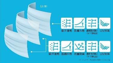 イオン 極さら マスク 機能性インナー生地使用 Impress Watch