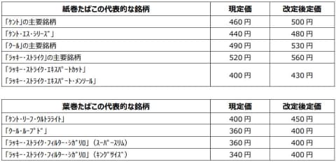 イメージ タバコ 銘柄