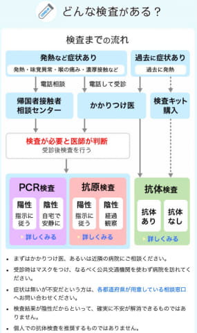 コロナ 味覚 どんな