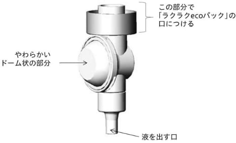 花王 つめかえ用パックをボトル容器代わりにする らくらくスイッチ Impress Watch