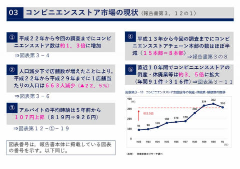 24 時間 営業