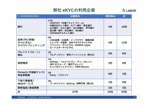 eKYCとはなにか。ドコモ口座問題で注目を集める「本人確認」 - Impress 