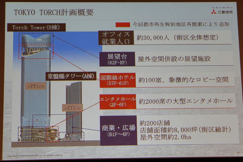 東京駅前に新街区 トウキョウトーチ 高さ390m Torch Tower Impress Watch