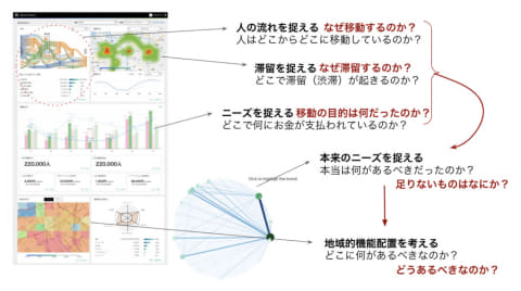 都市の状況を可視化して観光需要回復へ Jcbとグルーヴノーツ Caas Impress Watch