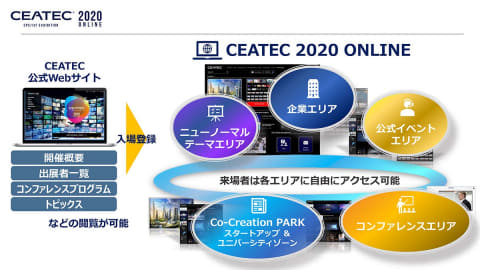 完全オンラインの Ceatec ニューノーマル対応で史上最高を目指す Impress Watch