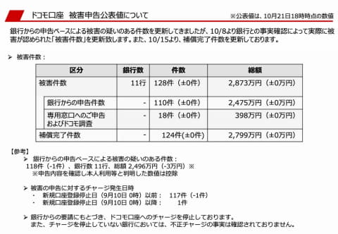 ゆうちょ 銀行 お客様 情報 ご 申告 サイト