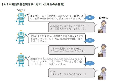 時間 郵便 配達