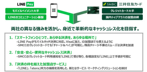 Line Payがid決済対応 Lineアプリからvisaプリペイドカード発行 Impress Watch