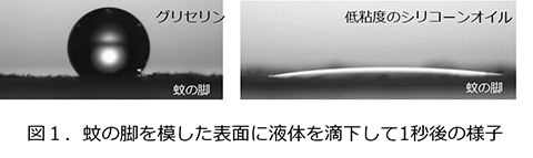 花王 蚊の嫌う肌表面をつくる蚊よけ技術を開発 Impress Watch