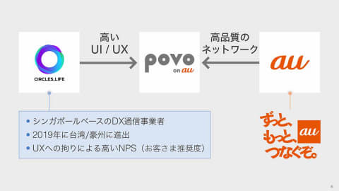 Au 新 プラン povo