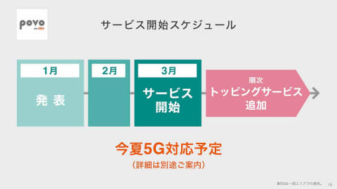 プラン au povo 新 auの新料金プランを徹底比較!あなたにあったプランはどれ?