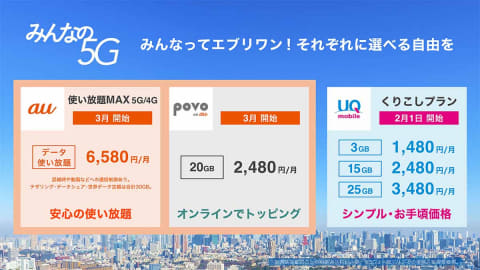 Au 20gbで月額2480円の新料金プラン Povo 携帯大手最安 Impress Watch