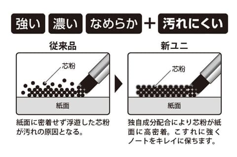 三菱鉛筆、こすれに強く汚れにくいシャープ替芯「uni」 - Impress Watch
