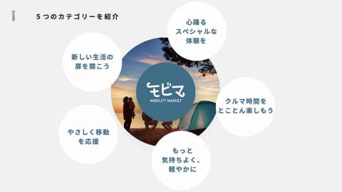 トヨタのサブスク「KINTO」、モビリティサービス連携の「モビマ