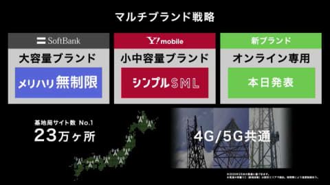 ソフトバンク 2480円の新料金プラン Linemo 通話はlineで Impress Watch