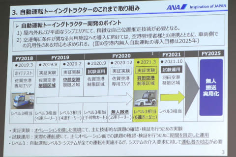 Anaと豊田織機 羽田で自動運転トーイングトラクター実証 25年実用化 Impress Watch