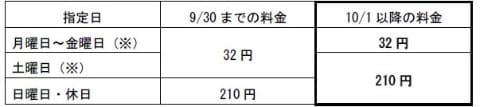 土日 の 郵便 配達