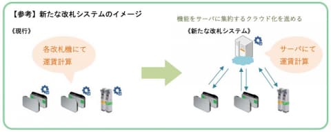 クラウド化するsuicaが目指す未来 鈴木淳也のpay Attention Impress Watch