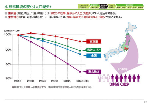クラウド化するsuicaが目指す未来 鈴木淳也のpay Attention Impress Watch