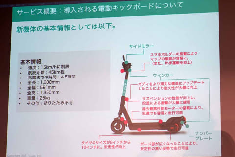 Luup、公道走行できる電動キックボードシェア。ヘルメットは任意 