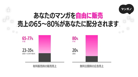 集英社とはてな 販売もできるマンガ投稿サービス マンガノ Impress Watch