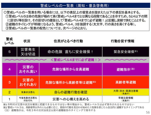 避難指示 で全員退避 避難勧告は廃止 20日から避難ガイドライン改定 Impress Watch