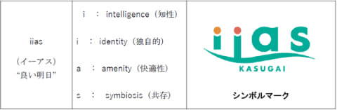 春日井市最大の商業施設名称 Iias春日井 に決定 ザ モール跡地 Impress Watch
