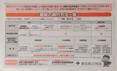 固定資産税をスマホで払ってポイントを貰う Paypayで0 5 Impress Watch