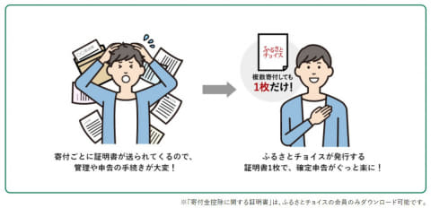 ふるさと納税の申込期限はいつまで ふるさと納税 ふるさとチョイス ふるさと納税 ふるさとチョイス
