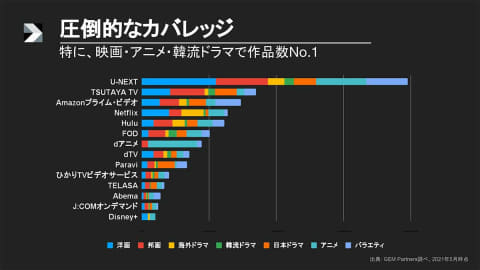 配信と映画館は共存する レンタルビデオ最終形を目指す U Next Impress Watch