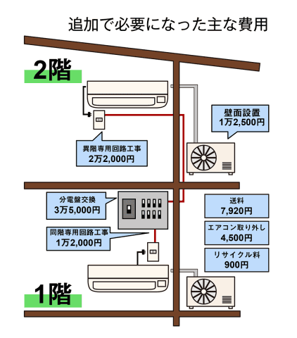 期間限定特価 楽天市場 標準 工事費込セット ダイキン Daikin エアコン 29畳 単相200v 室外電源 ベージュ Axシリーズ S90ytaxv C Xprice楽天市場店 高い品質 Saberespoder Com Bo