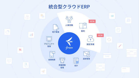 Freeeが目指す 統合型経営プラットフォーム ロゴも刷新 Impress Watch