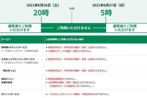 えきねっと 27日にリニューアル 26日時からサービス停止 Impress Watch
