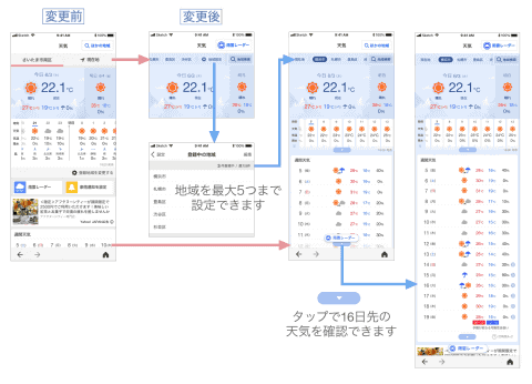 上海天気予報 2週間