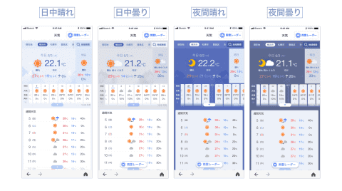 上海天気予報 2週間