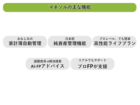 家計と人生計画の支援アプリ マネソル 不動産 金融商品もカバー Impress Watch