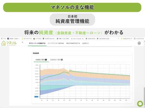 家計と人生計画の支援アプリ マネソル 不動産 金融商品もカバー Impress Watch