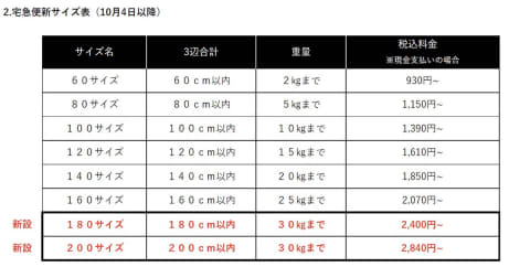 ヤマト 宅急便に大型の180 0サイズ新設 ヤマト便 は廃止 Impress Watch