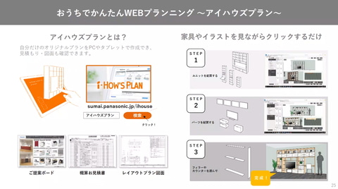 無印の収納ボックスがピッタリ パナソニックが壁面収納家具を刷新 Impress Watch