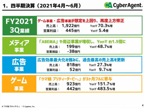 藤田社長自ら 出来過ぎ と語ったサイバーエージェント2016年1q業績 東京都立 戯言学園