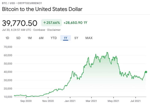 ビットコイン狂想曲の裏で走る 決済通貨 への道のり 鈴木淳也のpay Attention Impress Watch